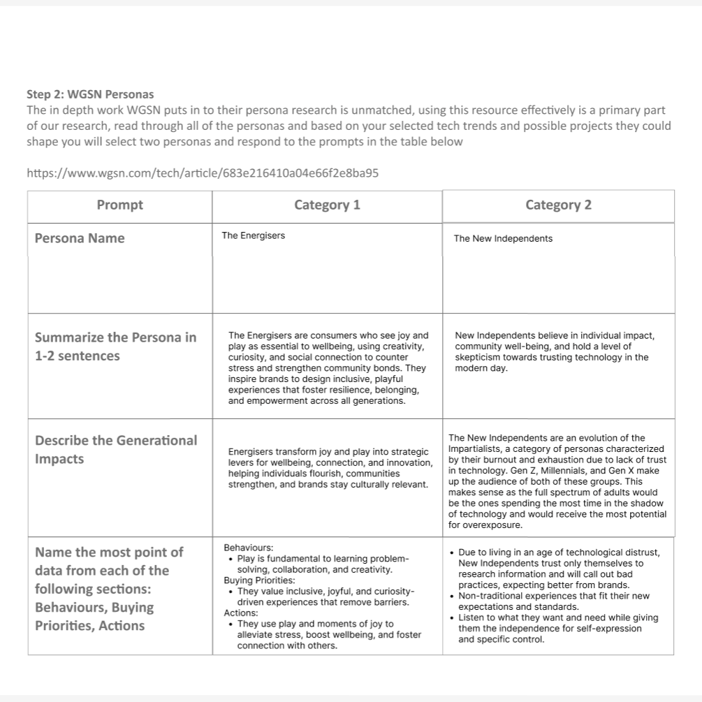 Our responses to the WGSN personas questions.